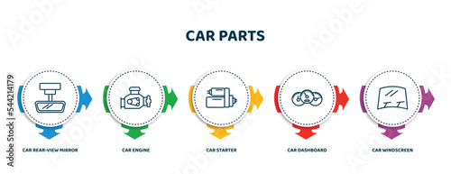 editable thin line icons with infographic template. infographic for car parts concept. included car rear-view mirror, car engine, starter, dashboard, windscreen icons.