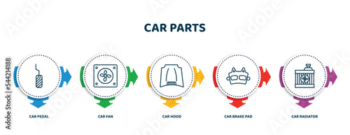 editable thin line icons with infographic template. infographic for car parts concept. included car pedal, car fan, hood, brake pad, radiator icons.