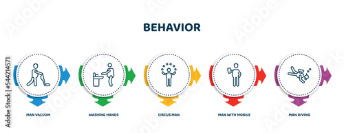 editable thin line icons with infographic template. infographic for behavior concept. included man vacuum, washing hands, circus man, man with mobile phone, diving icons.