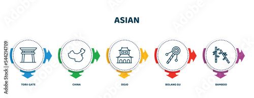 editable thin line icons with infographic template. infographic for asian concept. included torii gate, china, dojo, bolang gu, bamboo icons. photo