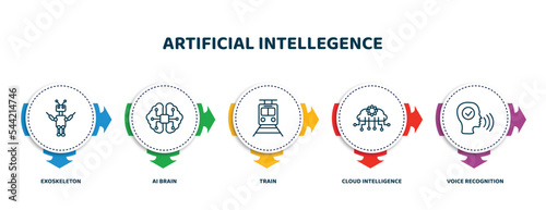 editable thin line icons with infographic template. infographic for artificial intellegence concept. included exoskeleton, ai brain, train, cloud intelligence, voice recognition icons.