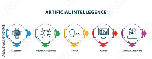 editable thin line icons with infographic template. infographic for artificial intellegence concept. included nano sensor, unsupervised learning, speech, business, artificial atmosphere icons.