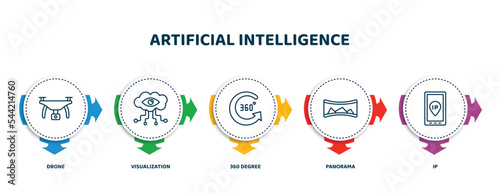 editable thin line icons with infographic template. infographic for artificial intelligence concept. included drone, visualization, 360 degree, panorama, ip icons.