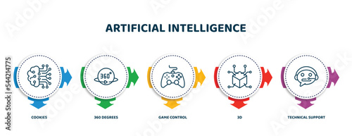 editable thin line icons with infographic template. infographic for artificial intelligence concept. included cookies, 360 degrees, game control, 3d, technical support icons.