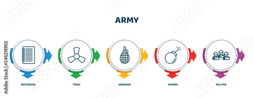 editable thin line icons with infographic template. infographic for army concept. included notebook, toxic, grenade, bombs, militar icons.
