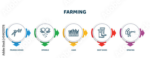 editable thin line icons with infographic template. infographic for farming concept. included pruning shears, sprinkle, lawn, boot shoes, spraying icons.