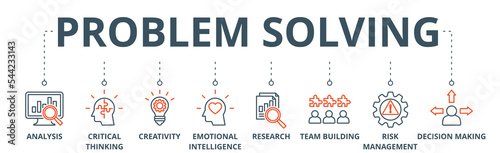 Problem solving banner web icon vector illustration concept with icon of analysis, critical thinking, creativity, emotional intelligence, research, team building, risk management, decision making