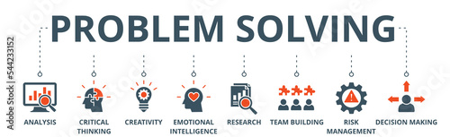 Problem solving banner web icon vector illustration concept with icon of analysis, critical thinking, creativity, emotional intelligence, research, team building, risk management, decision making