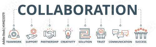Collaboration banner web icon vector illustration concept with icon of teamwork, support, partnership, creativity, solution, trust, communication, success