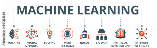 Machine learning banner web icon vector illustration concept with icon of machine, neural network, solving, meta learning, robot, big data, artificial intelligence, internet of things