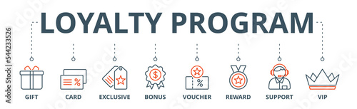 Loyalty program banner web icon vector illustration concept with icon of gift, card, exclusive, bonus, voucher, reward, support, vip