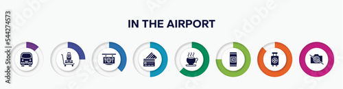 infographic element with in the airport filled icons. included bus service, luggage trolley, restaurant, simple credit card, teacup, qr code scan, medical, no photography vector.