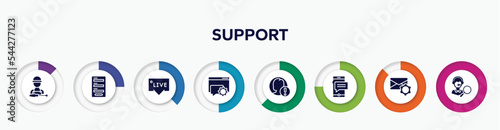 infographic element with support filled icons. included supporting user, contact form, live chat support, online help, end user problem, sms message, email tings, looking for a solution vector.