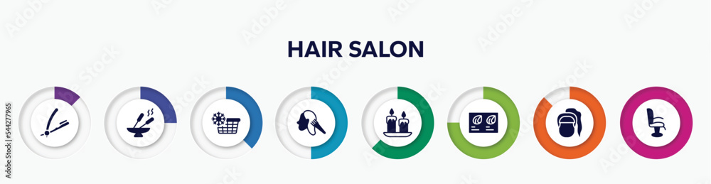 infographic element with hair salon filled icons. included razor hair salon tool, incense, cold water, hair dye, wax, color sample, female head with ponytail, chair side view vector.