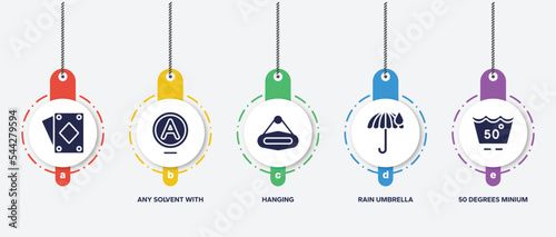 infographic element template with laundry instructions filled icons such as , any solvent with advice, hanging, rain umbrella, 50 degrees minium agitation vector.