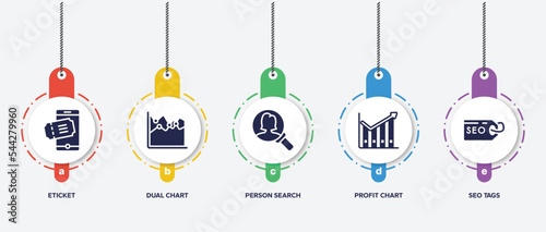 infographic element template with marketing and seo filled icons such as eticket, dual chart, person search, profit chart, seo tags vector.