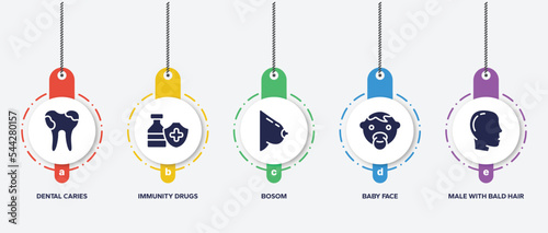 infographic element template with body parts filled icons such as dental caries, immunity drugs, bosom, baby face, male with bald hair side view vector.