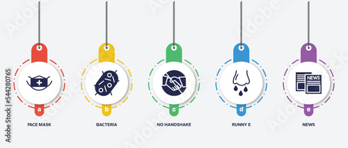 infographic element template with filled icons such as face mask, bacteria, no handshake, runny e, news vector.