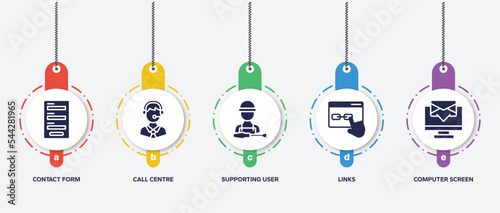 infographic element template with communication and media filled icons such as contact form, call centre, supporting user, links, computer screen with message vector.