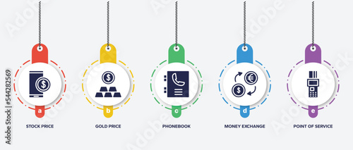 infographic element template with business financial filled icons such as stock price, gold price, phonebook, money exchange, point of service vector.