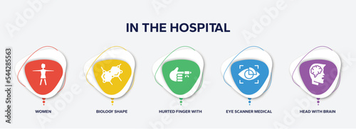 infographic element template with in the hospital filled icons such as women, biology shape, hurted finger with bandage, eye scanner medical, head with brain vector.