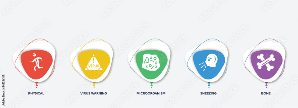 infographic element template with filled icons such as physical, virus warning, microorganism, sneezing, bone vector. infographic element template with filled icons such as physical, virus warning, microorganism, sneezing, bone vector.
