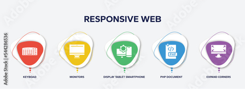 infographic element template with responsive web filled icons such as keyboad, monitors, display tablet smartphone cogwheel, php document, expand corners vector.