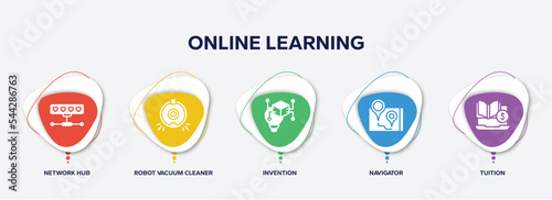 infographic element template with online learning filled icons such as network hub, robot vacuum cleaner, invention, navigator, tuition vector.