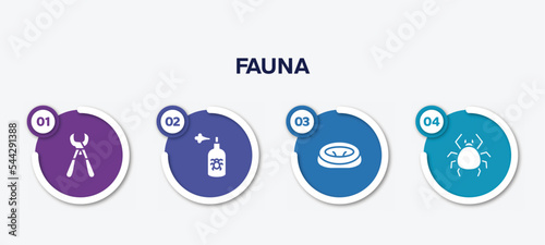 infographic element template with fauna filled icons such as pet trimmer, spray, pet bed, big mite vector.