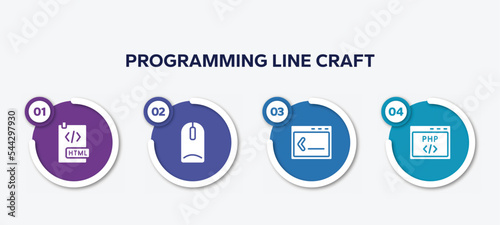 infographic element template with programming line craft filled icons such as html document, intosh mouse, command line, php code vector.