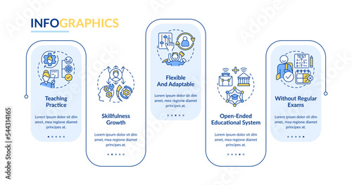 Advantages of non formal education rectangle infographic template. Data visualization with 5 steps. Editable timeline info chart. Workflow layout with line icons. Lato-Bold, Regular fonts used