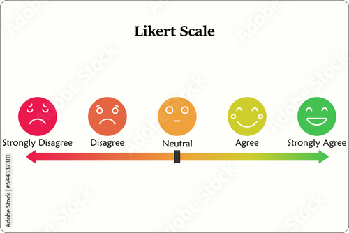 Likert Scale with Icons in an Infographic template