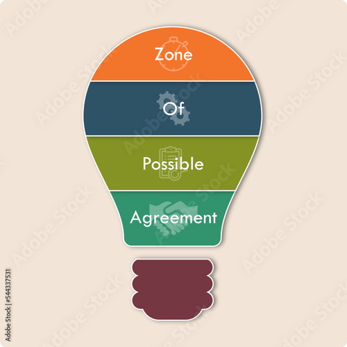 ZOPA - Zone Of Possible Agreements. Acronym with icons in an Infographic template