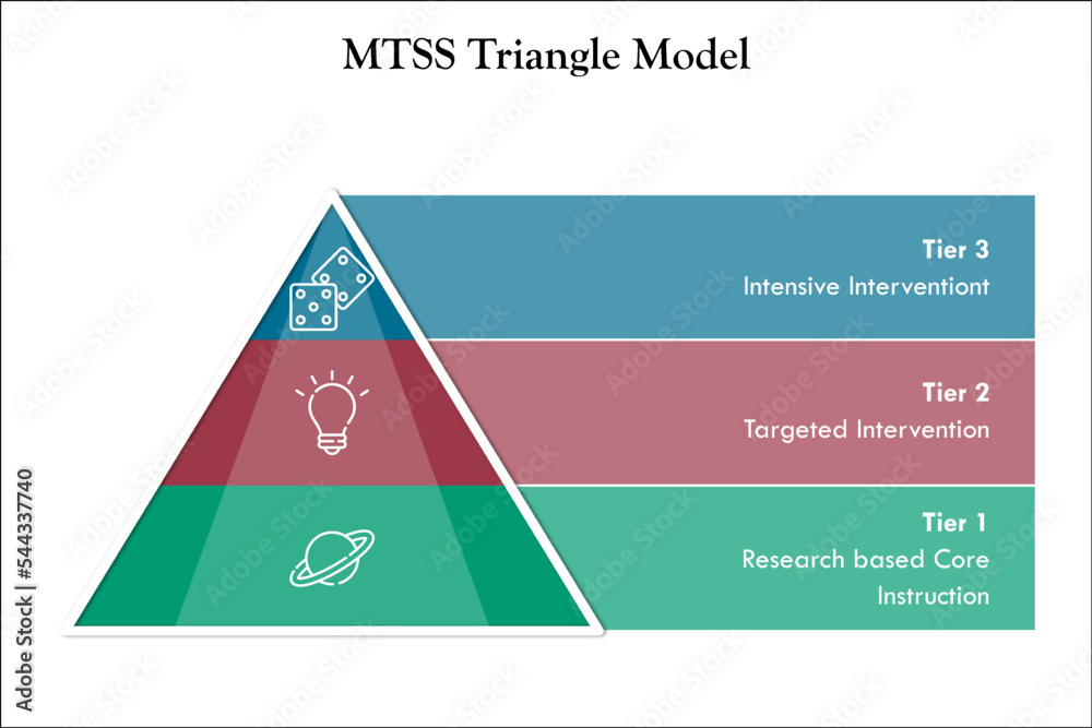 MTSS is a school model that uses data-driven problem-solving and ...