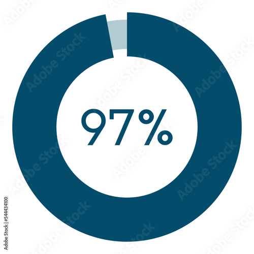 97 percent,circle percentage diagram vector illustration,infographic chart.
