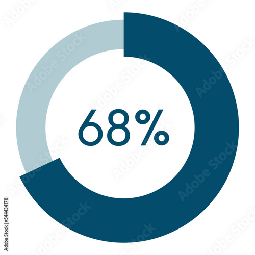 68 percent,circle percentage diagram vector illustration,infographic chart.