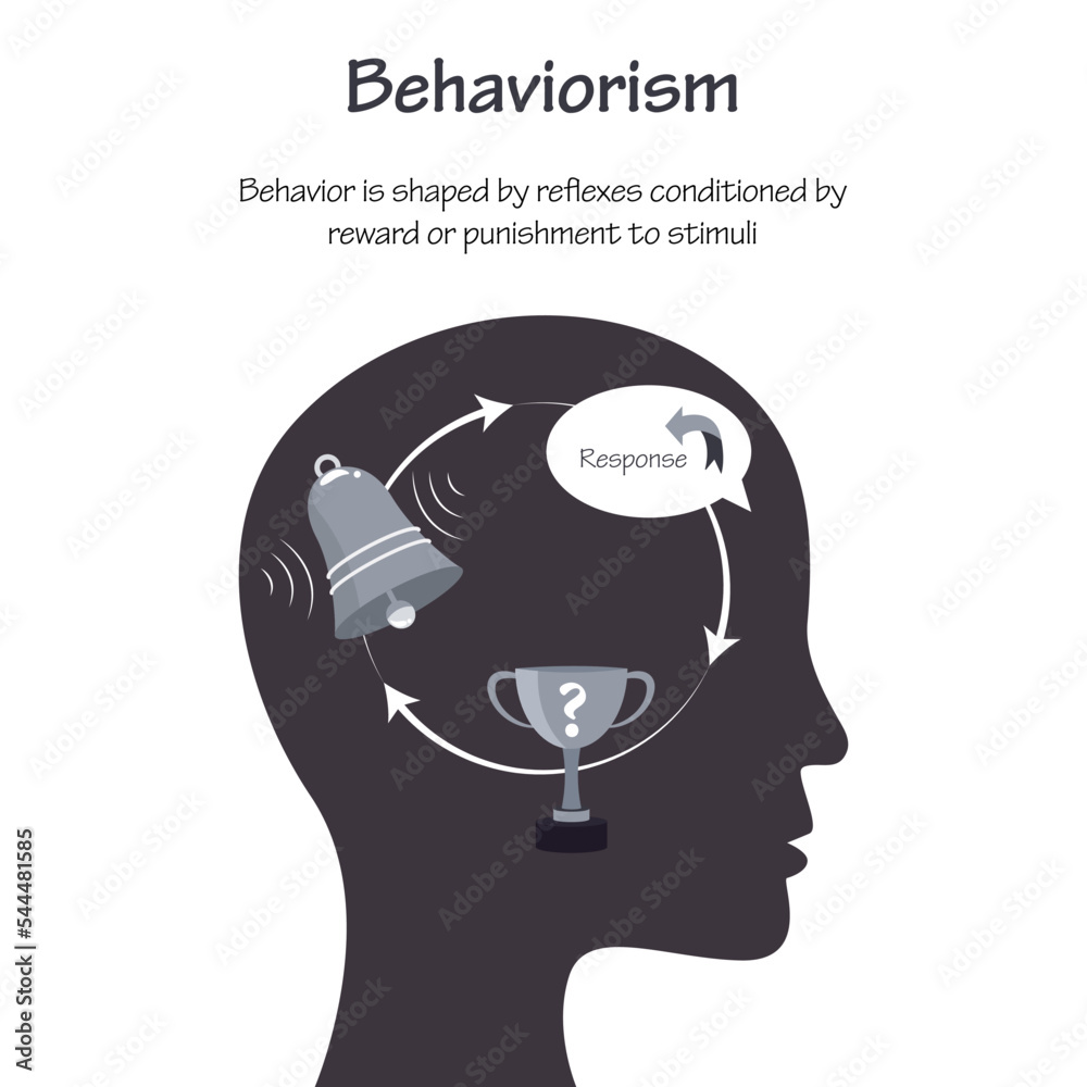 Behaviorism Learning Theory educational psychology vector infographic