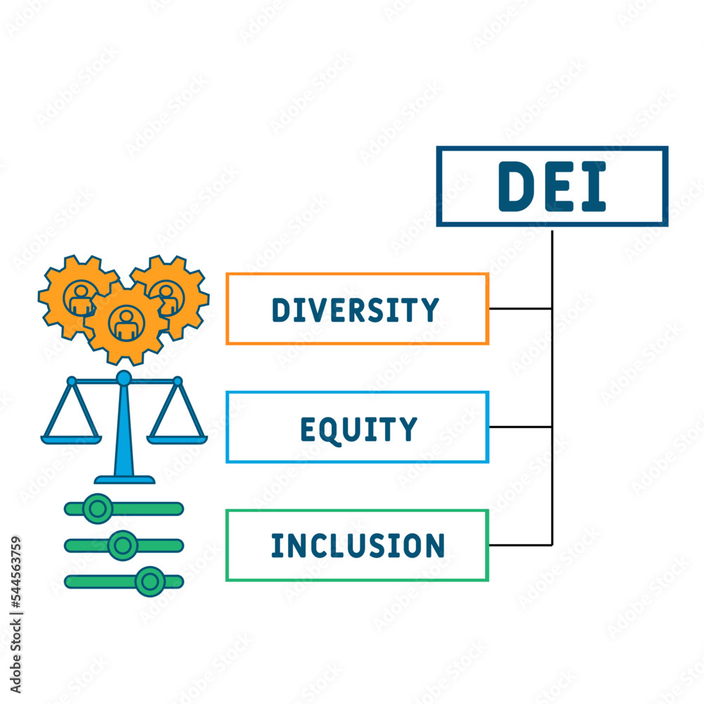 DEI Diversity, equity, inclusion acronym. business concept background