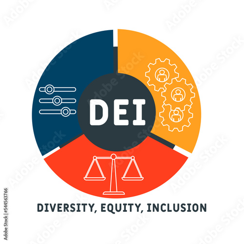 DEI - Diversity, equity, inclusion acronym. business concept background.  vector illustration concept with keywords and icons. lettering illustration with icons for web banner, flyer, landing photo