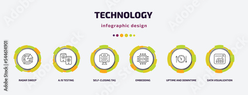 technology infographic template with icons and 6 step or option. technology icons such as radar sweep, a/b testing, self-closing tag, embedding, uptime and downtime, data visualization vector. can