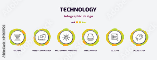 technology infographic template with icons and 6 step or option. technology icons such as back end, website optimization, multichannel marketing, office printer, selector, call to action vector. can
