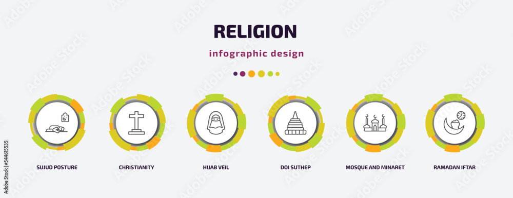religion infographic template with icons and 6 step or option. religion icons such as sujud posture, christianity, hijab veil, doi suthep, mosque and minaret, ramadan iftar vector. can be used for