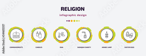 religion infographic template with icons and 6 step or option. religion icons such as commandments, candles, isha, sadaqah charity, arabic lamp, easter eggs vector. can be used for banner, info