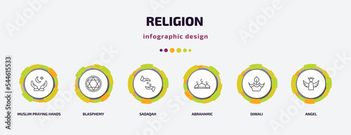 religion infographic template with icons and 6 step or option. religion icons such as muslim praying hands, blasphemy, sadaqah, abrahamic, diwali, angel vector. can be used for banner, info graph,