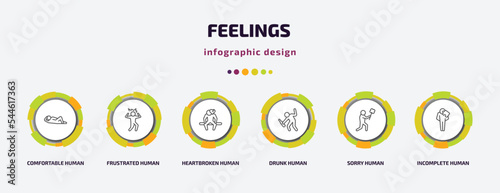 feelings infographic template with icons and 6 step or option. feelings icons such as comfortable human, frustrated human, heartbroken human, drunk sorry incomplete vector. can be used for banner,