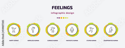 feelings infographic template with icons and 6 step or option. feelings icons such as happy human, hopeless human, curious human, fantastic stupid disappointed vector. can be used for banner, info