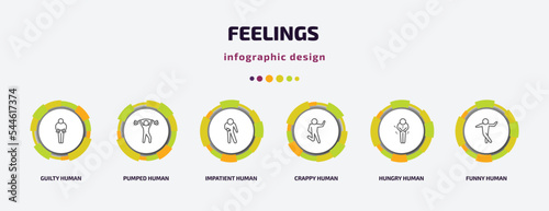 feelings infographic template with icons and 6 step or option. feelings icons such as guilty human, pumped human, impatient human, crappy hungry funny vector. can be used for banner, info graph,