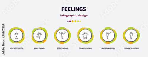 feelings infographic template with icons and 6 step or option. feelings icons such as helpless human, good human, great human, relaxed grateful exhausted vector. can be used for banner, info graph,