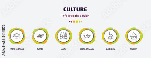 culture infographic template with icons and 6 step or option. culture icons such as native american pot, turron, army, crema catalana, sleigh bell, mud hut vector. can be used for banner, info
