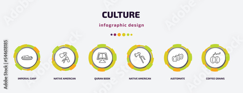 culture infographic template with icons and 6 step or option. culture icons such as imperial carp, native american axes, quran book, native american axes, ajotomate, coffee grains vector. can be